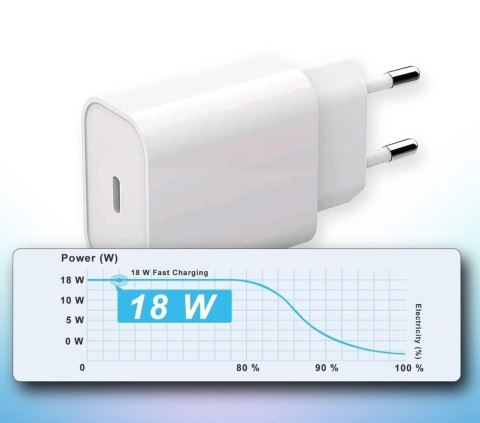 Ładowarka PHONIX Italia do Apple + kabel typu C/Lightning