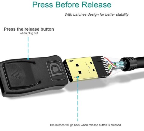 Kabel BENFEI DisplayPort na HDMI 1,8m