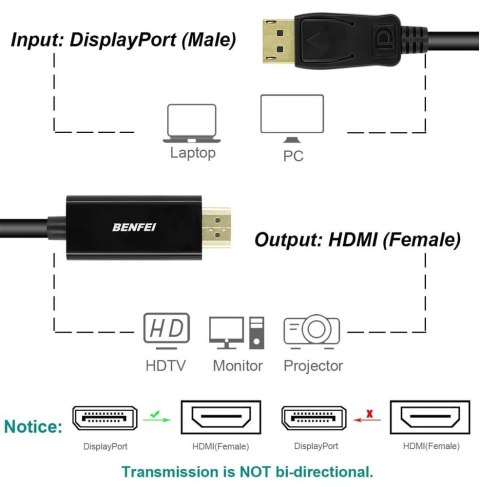 Kabel BENFEI DisplayPort na HDMI 1,8m