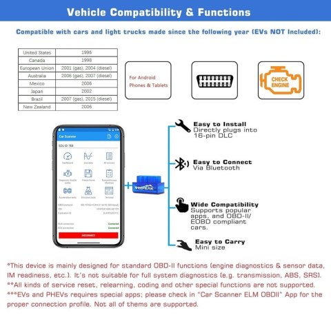 Veepeak Mini Bluetooth OBD2 Diagnoskop, czytnik i skaner kodów usterek, kompatybilny z iOS i Android